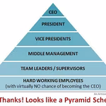 Scheme or Scam: 7 Ways to Tell a Legit MLM from a Pyramid Scheme