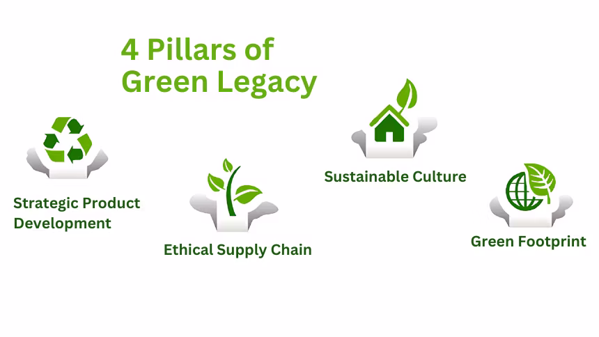 4 pillars of Green Legacy