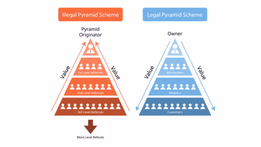 Is netwrok marketing an pyramid scheme