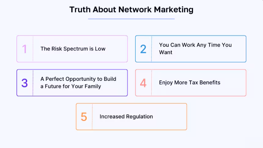 Truth about Network Marketing